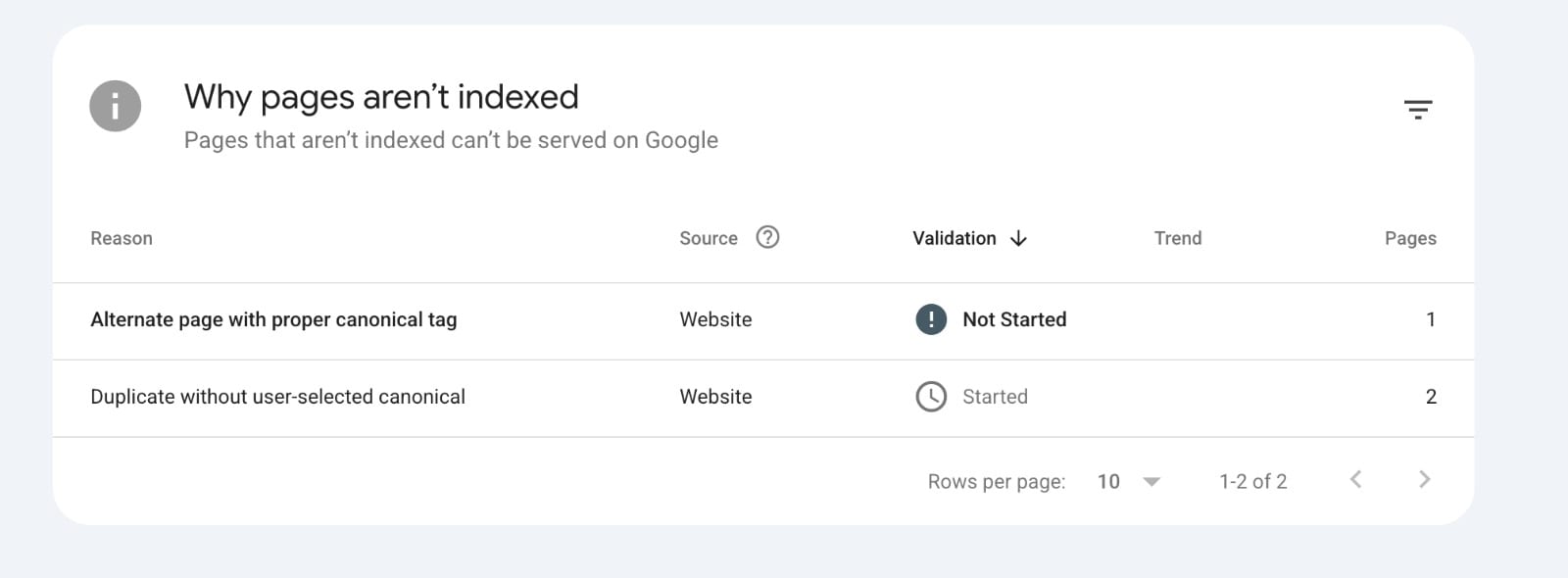 Search Console, Why pages aren't indexed: Alternate page with proper canonical tag, 1 page, validation not started; Duplicate without user-selected canonical, 2 pages, validation started.